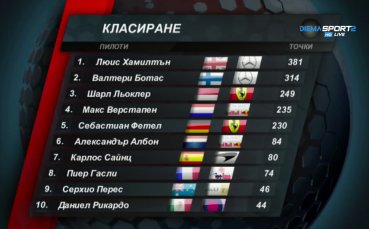 Наближава края на тазгодишния сезон във Формула 1 като вече