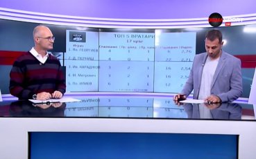 В предаването Героите на кръга за най добър вратар в 17 и