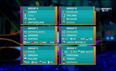 Националният отбор на България ще срещне в група F домакина