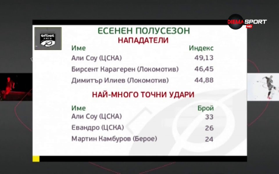 В предаването "Героите на кръга" бяха отличени най-добрите трима футболисти