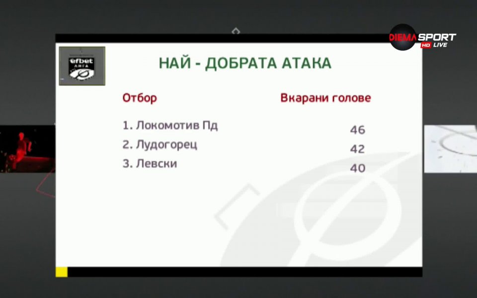 В специалното издание на предаването "Героите на кръга" по DIEMA