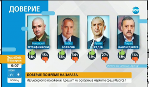 тренд изследване проучване