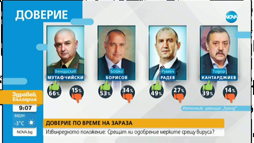  тренд проучване изследване 