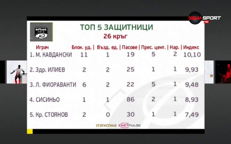 Освен за вратарите, 26-ият кръг бе доста сложен и за