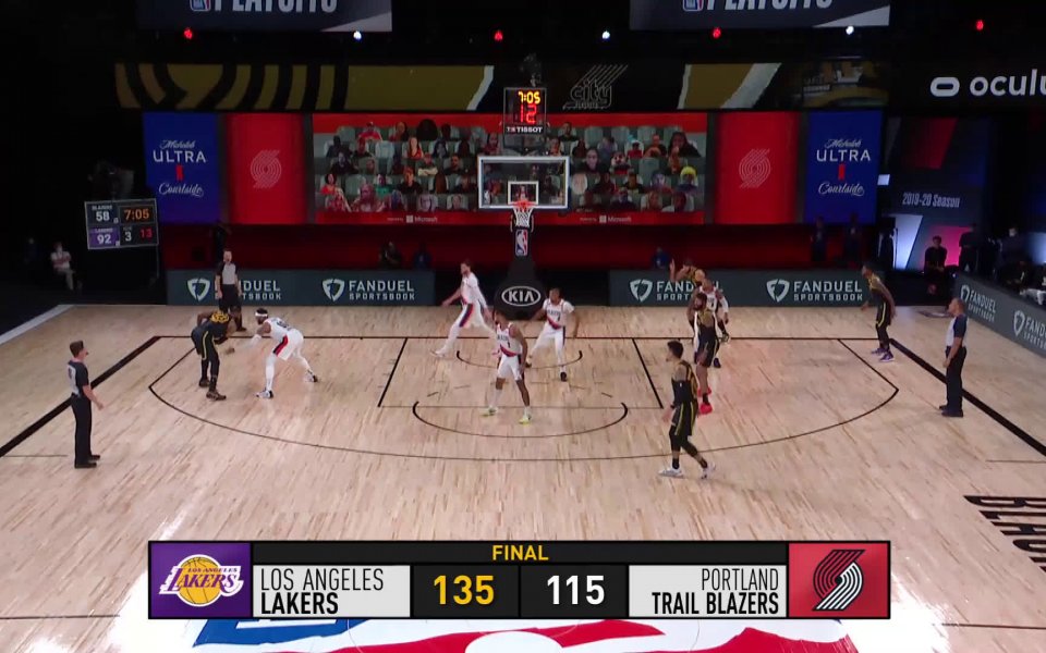 Лос Анджелис Лейкърс спечели със 135:115 срещу Портланд в четвъртия