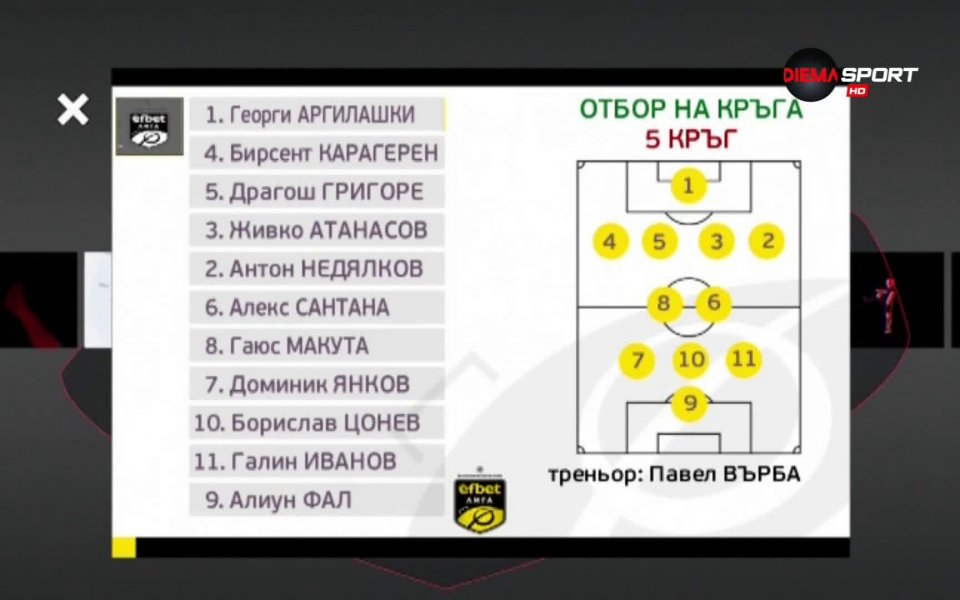 Неусетно измина и петия кръг в efbet Лига. След края