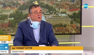 д-р Чавдар Ботев