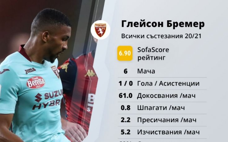 Глейсон Бремер