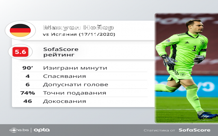 Мануел Нойер