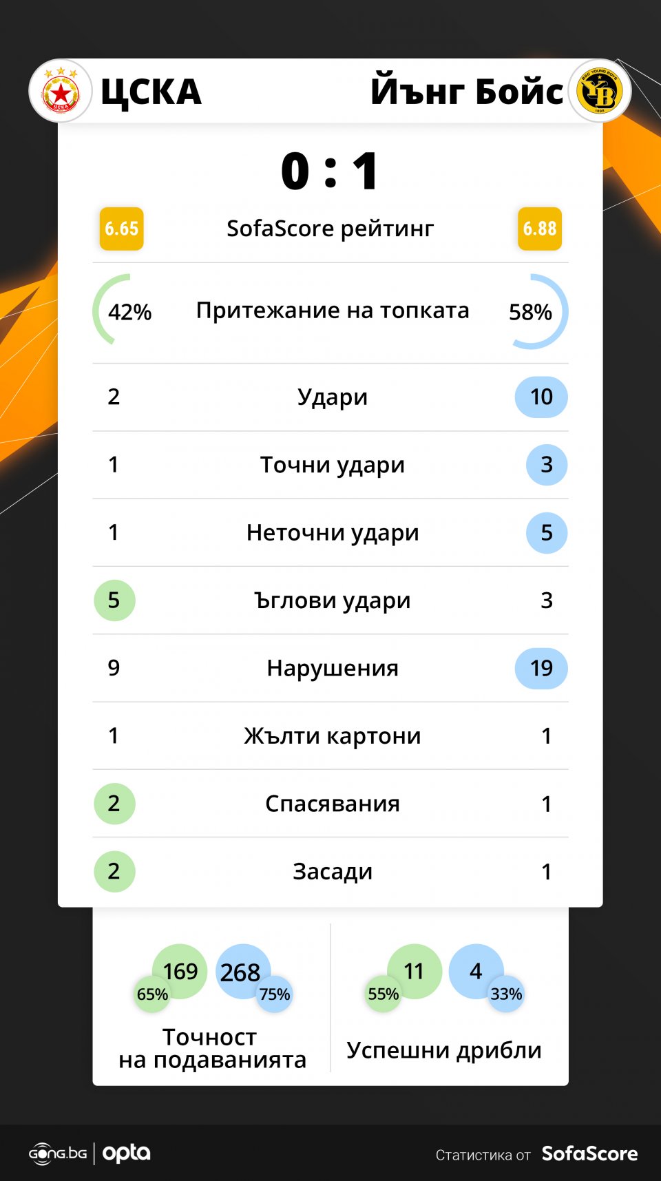 ЦСКА Йънг Бойс