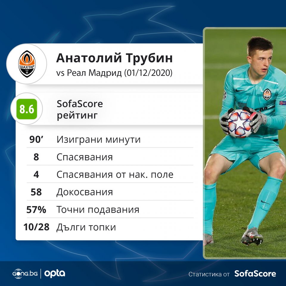 Шахтьор Донецк Реал Мадрид