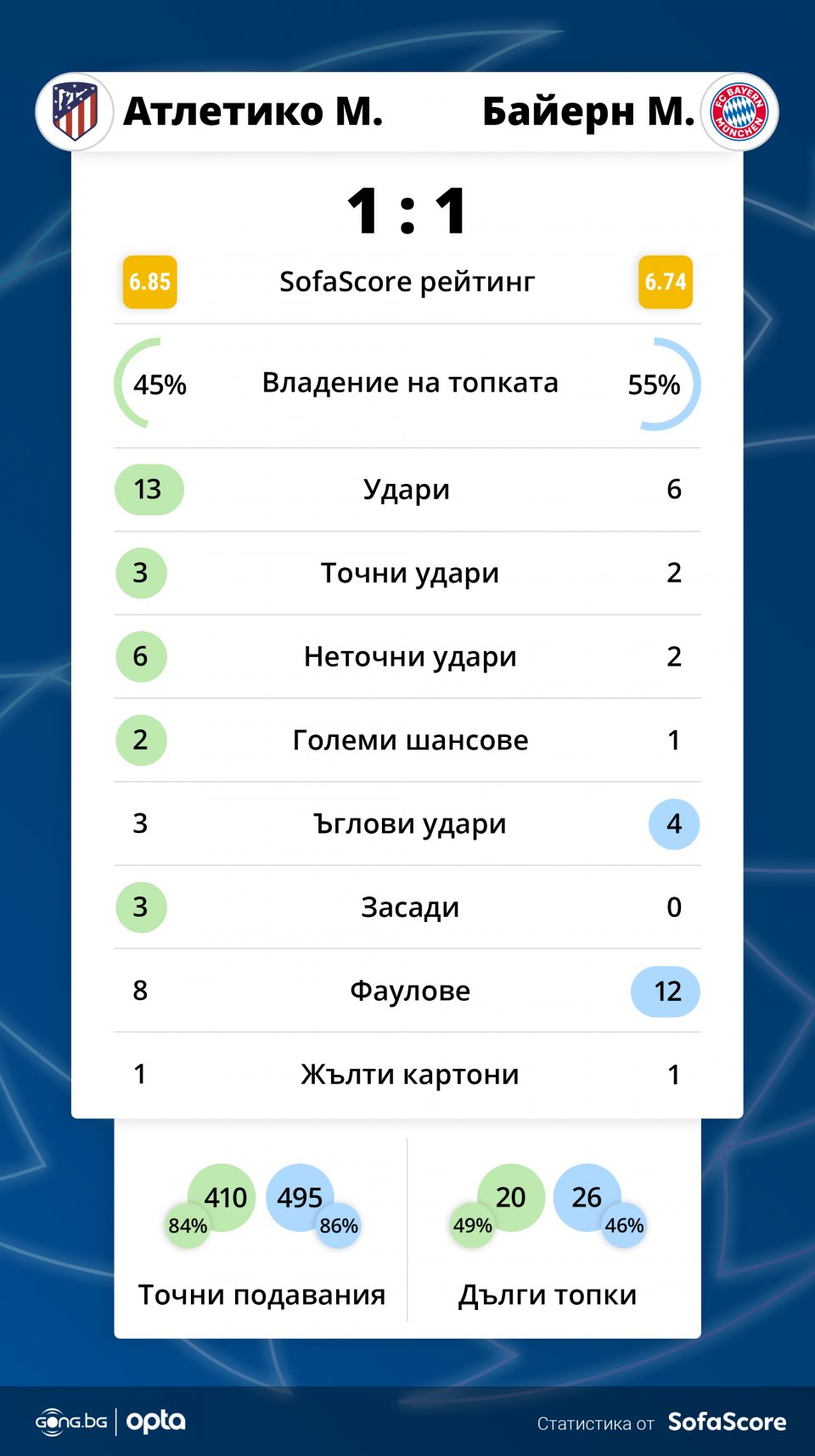 Атлетико Мадрид Байерн Мюнхен