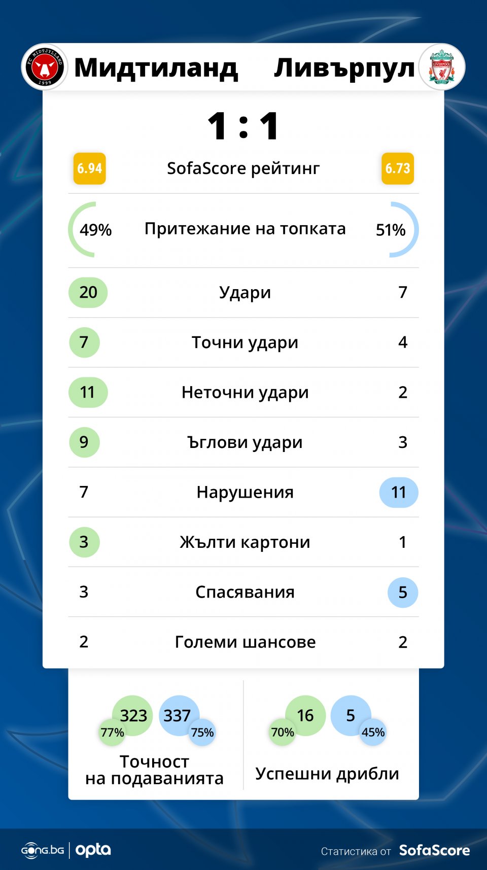 Мидтиланд - Ливърпул