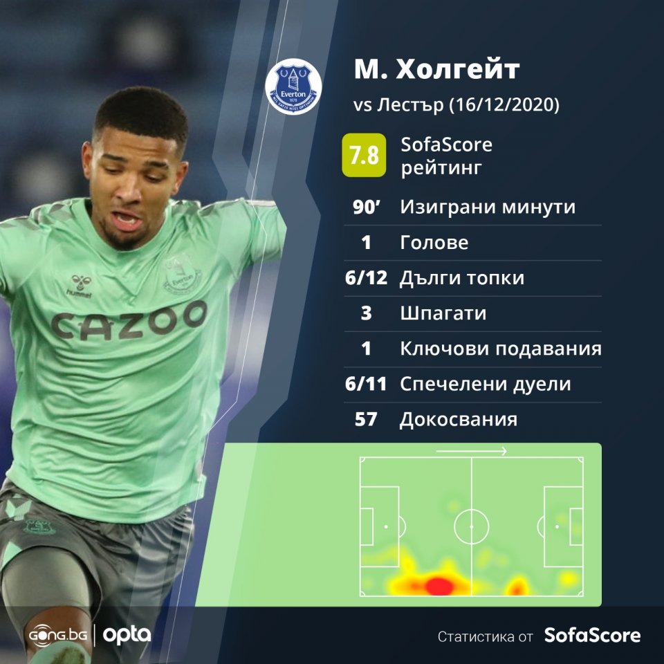 Мейсън Хоугейт