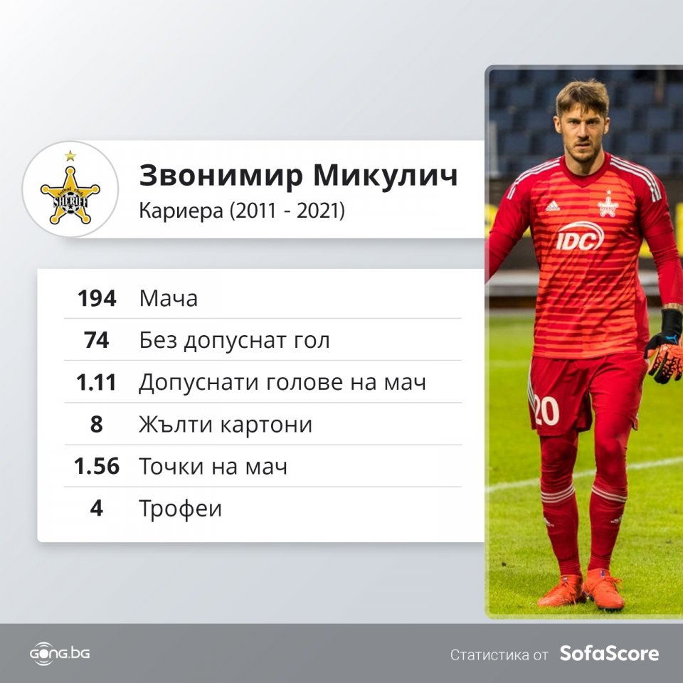 Звонимир Микулич
