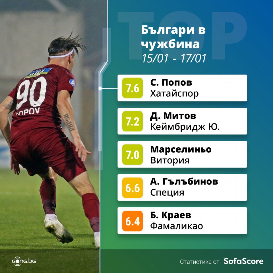 Българи в чужбина