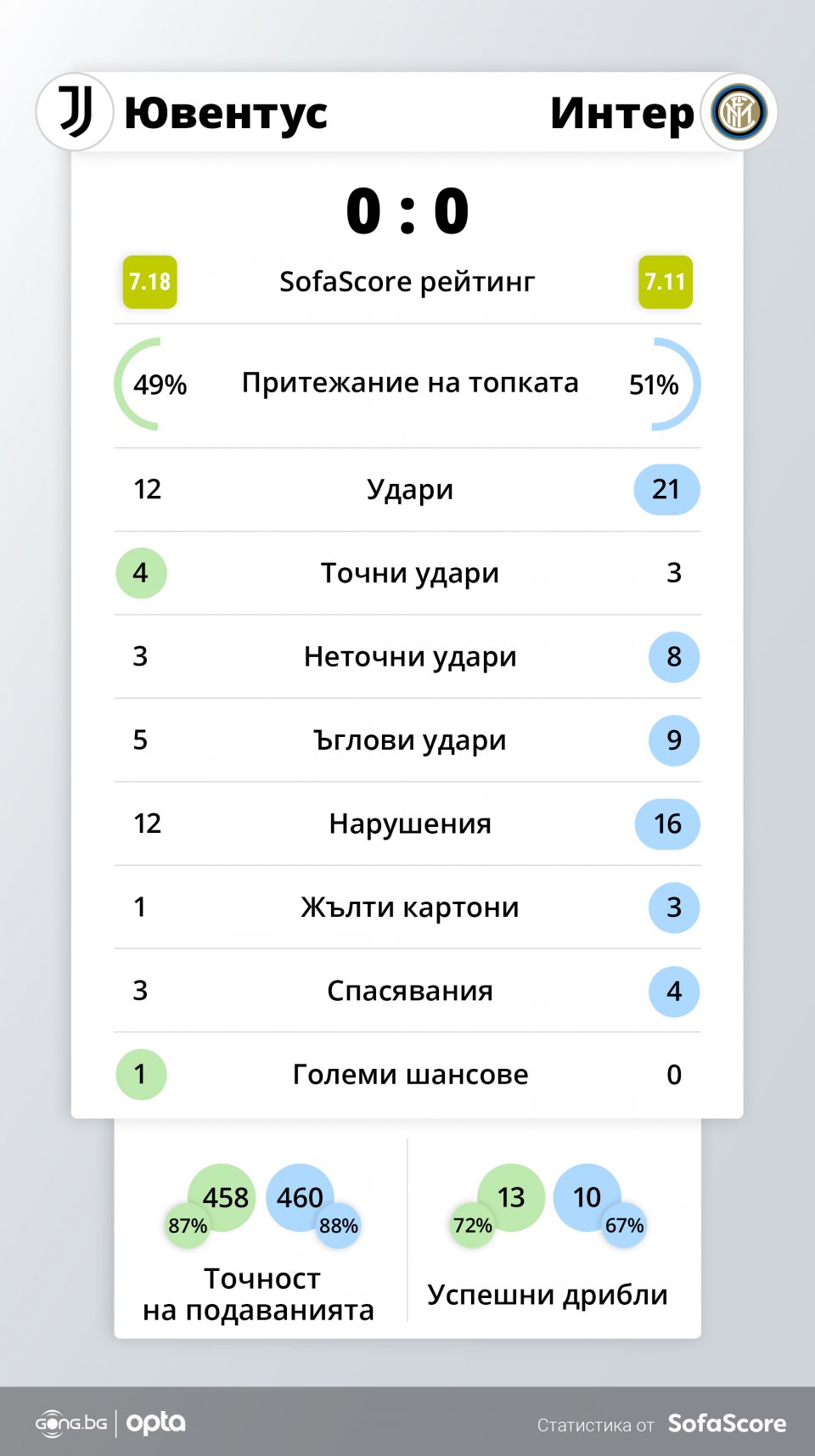 Ювентус Интер