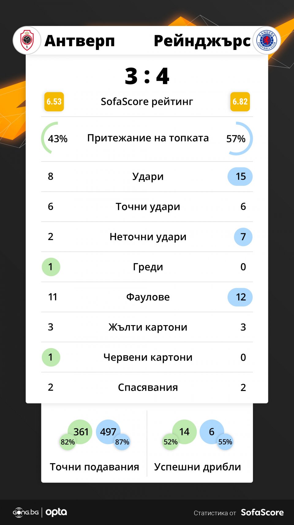 Антверп Рейнджърс