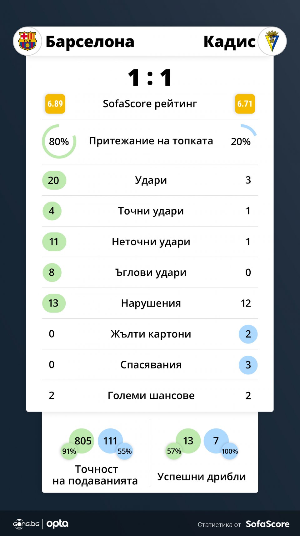 Барселона Кадис