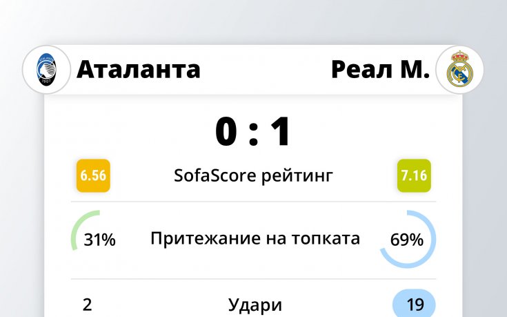 Аталанта Реал Мадрид