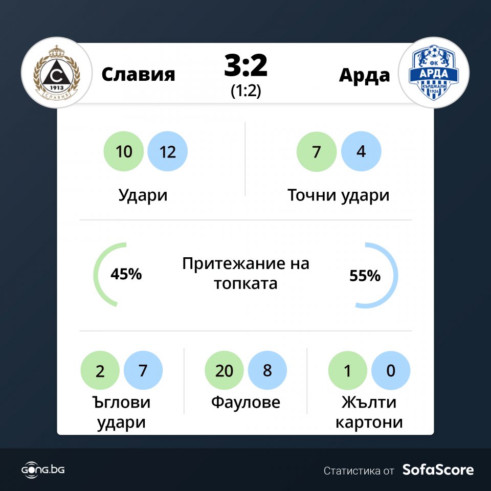 Славия Арда