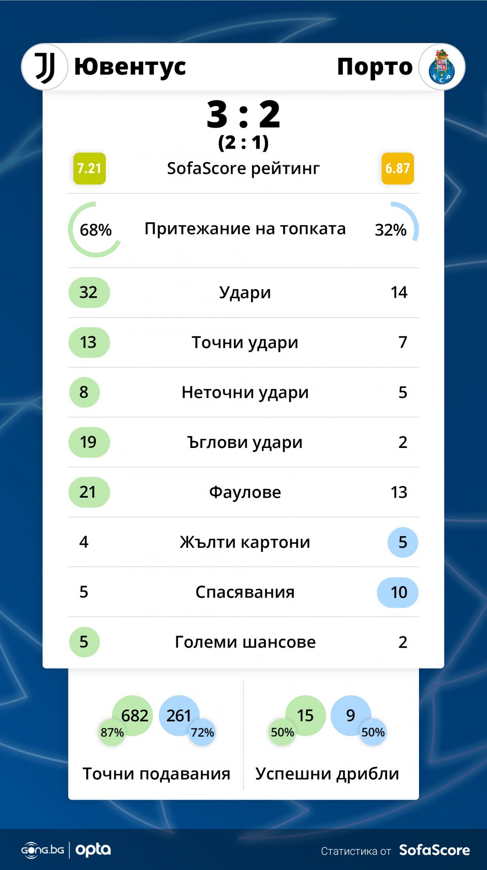 Ювентус Порто
