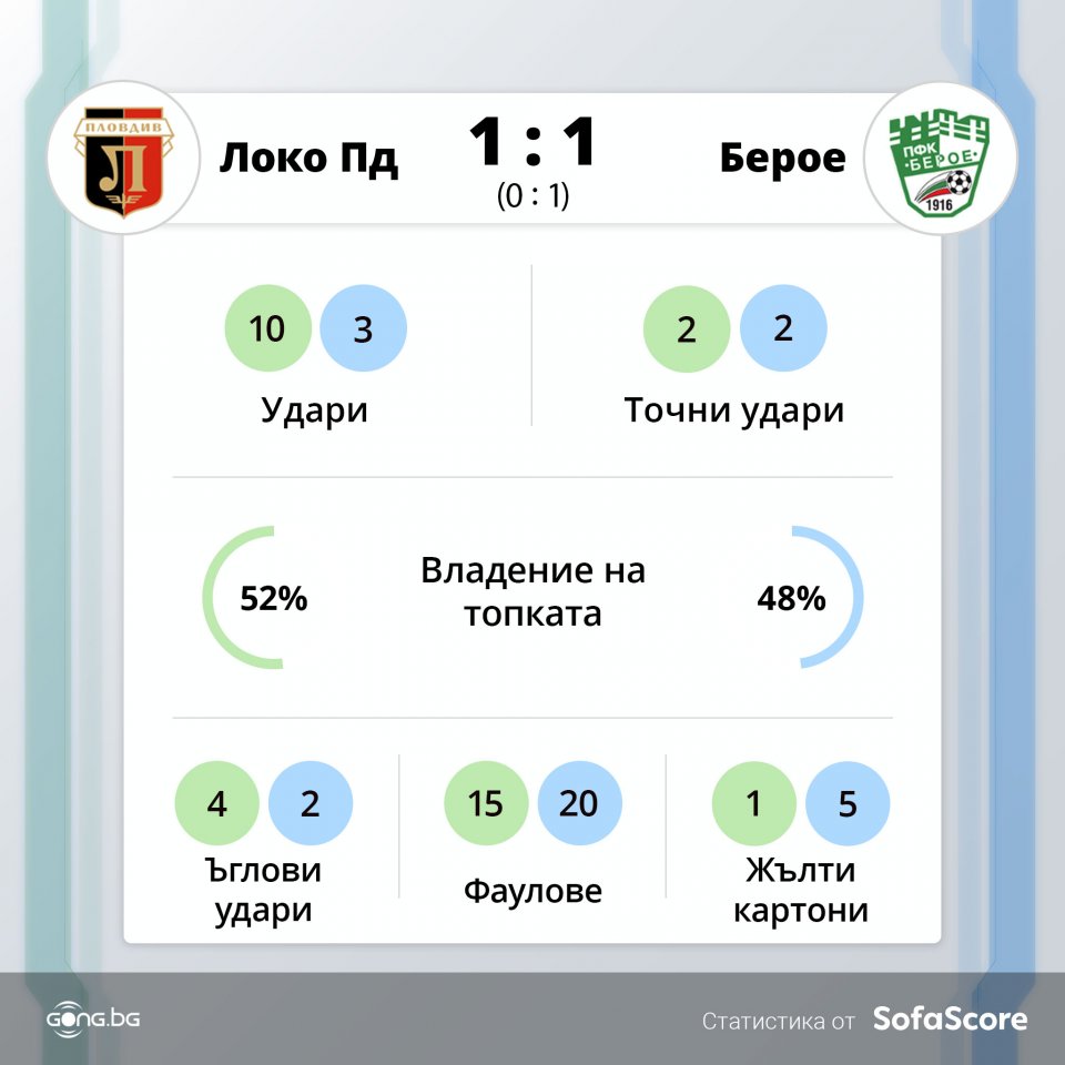 Локомотив Пловдив Берое