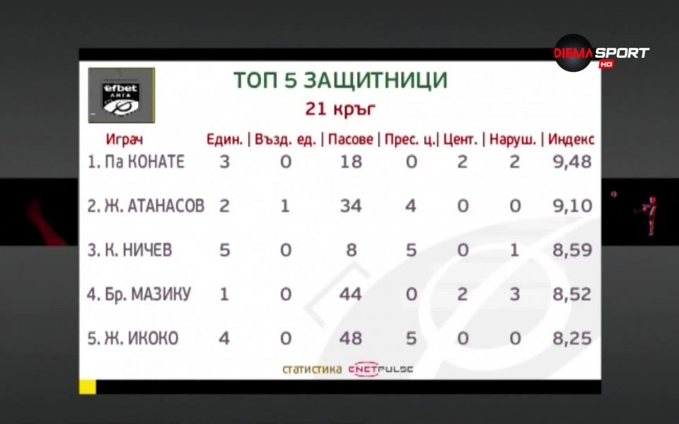 Футболистът на Ботев Пд Па Конате грабна приза при защитниците