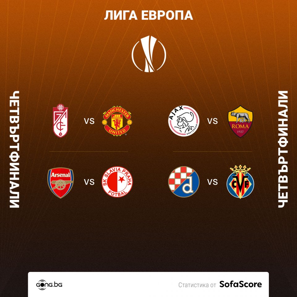 Жребий за четвъртфиналите на ЛЕ