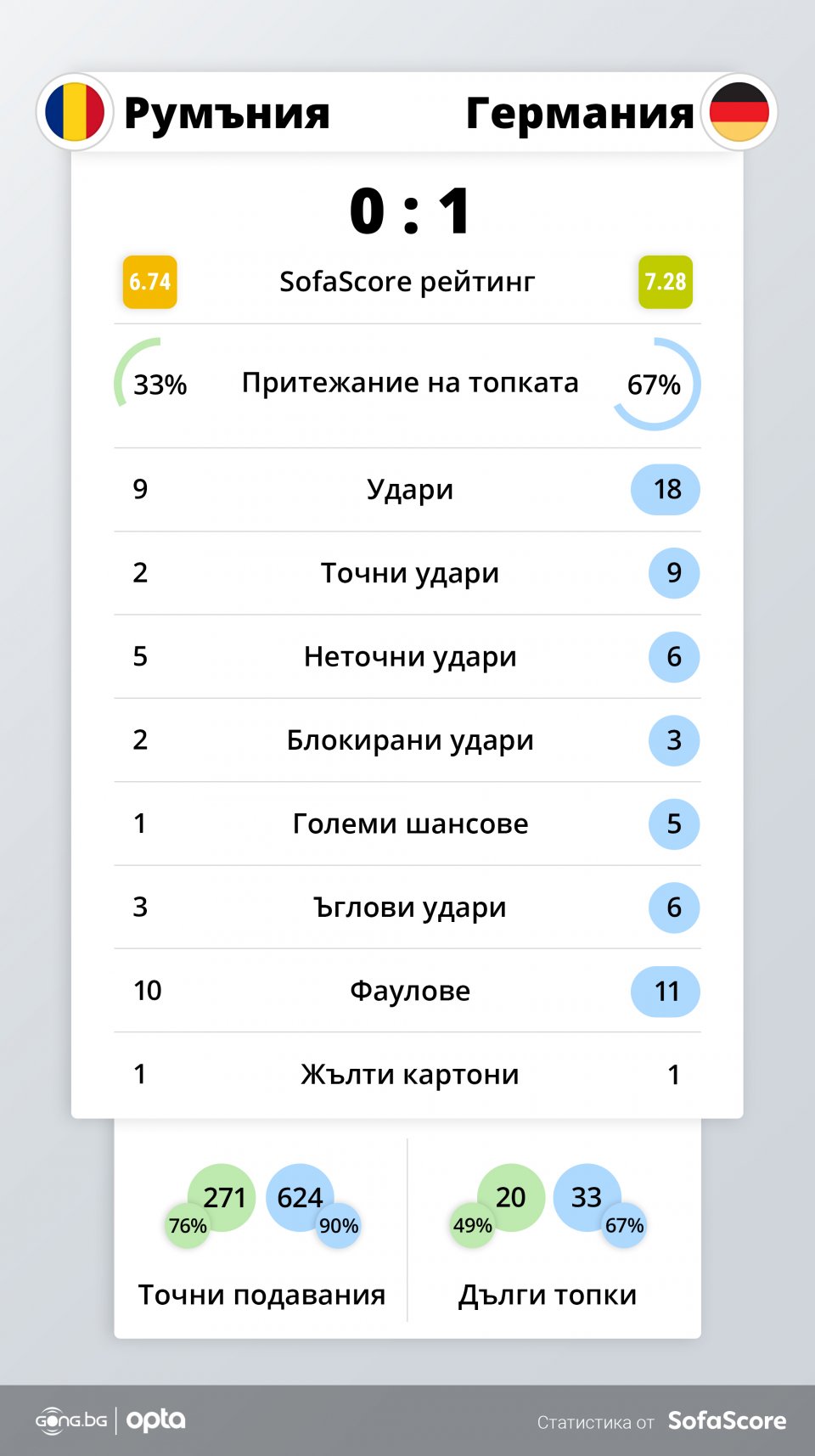 Румъния Германия