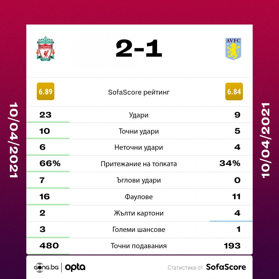 Ливърпул Астън Вила