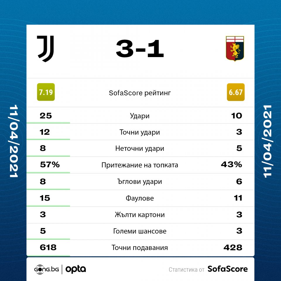 Ювентус Дженоа