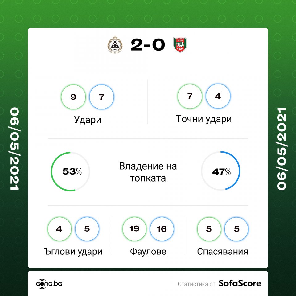 Славия Ботев Враца