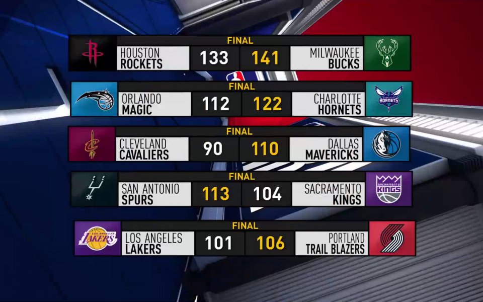 Най-интересното от изминалата вечер в НБА.