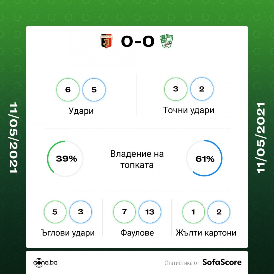 Локомотив Пд Берое