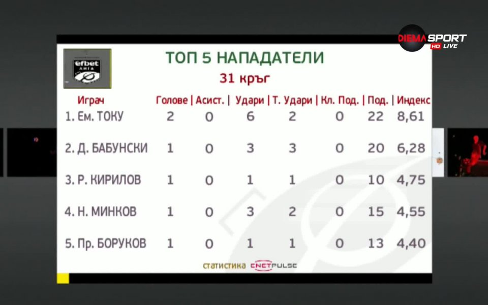 В Топ 5 на нападателите след 31-ия кръг на efbet