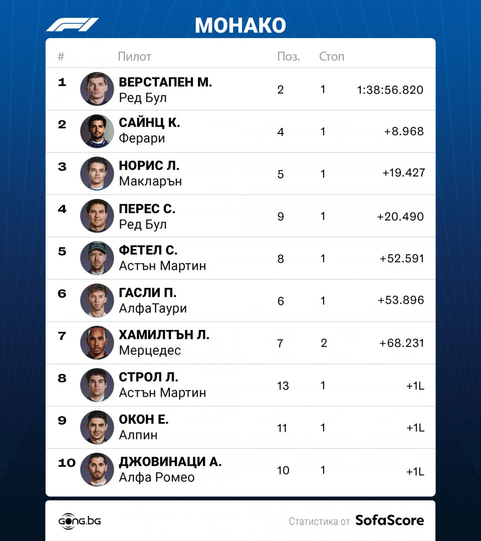 Гран при на Монако