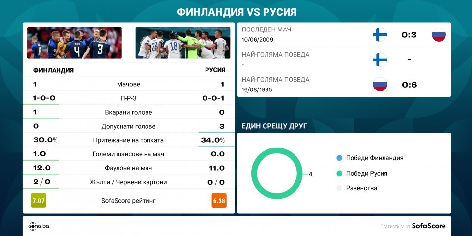 Финландия Русия