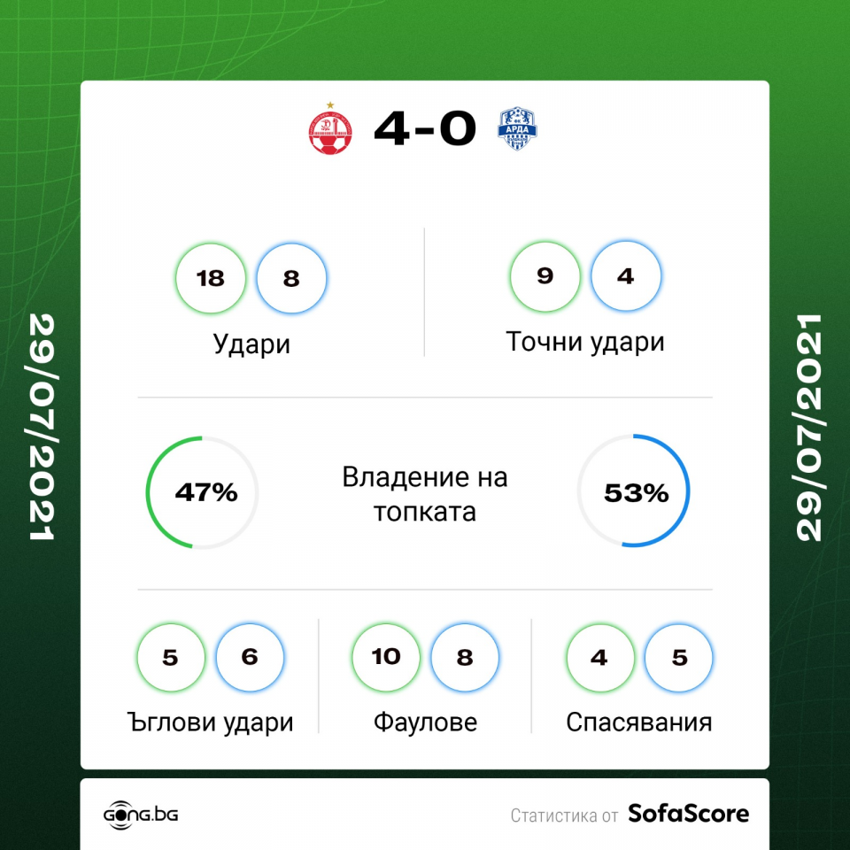 Апоел Беер Шева Арда