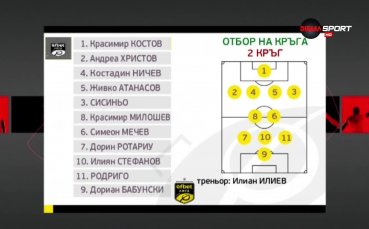 Вижте предложението на предаването на DIEMA SPORT Героите на кръга за най добрата