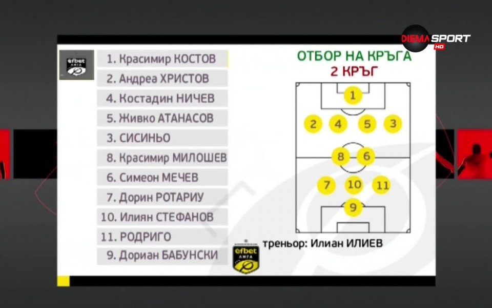 Вижте предложението на предаването на DIEMA SPORT "Героите на кръга"