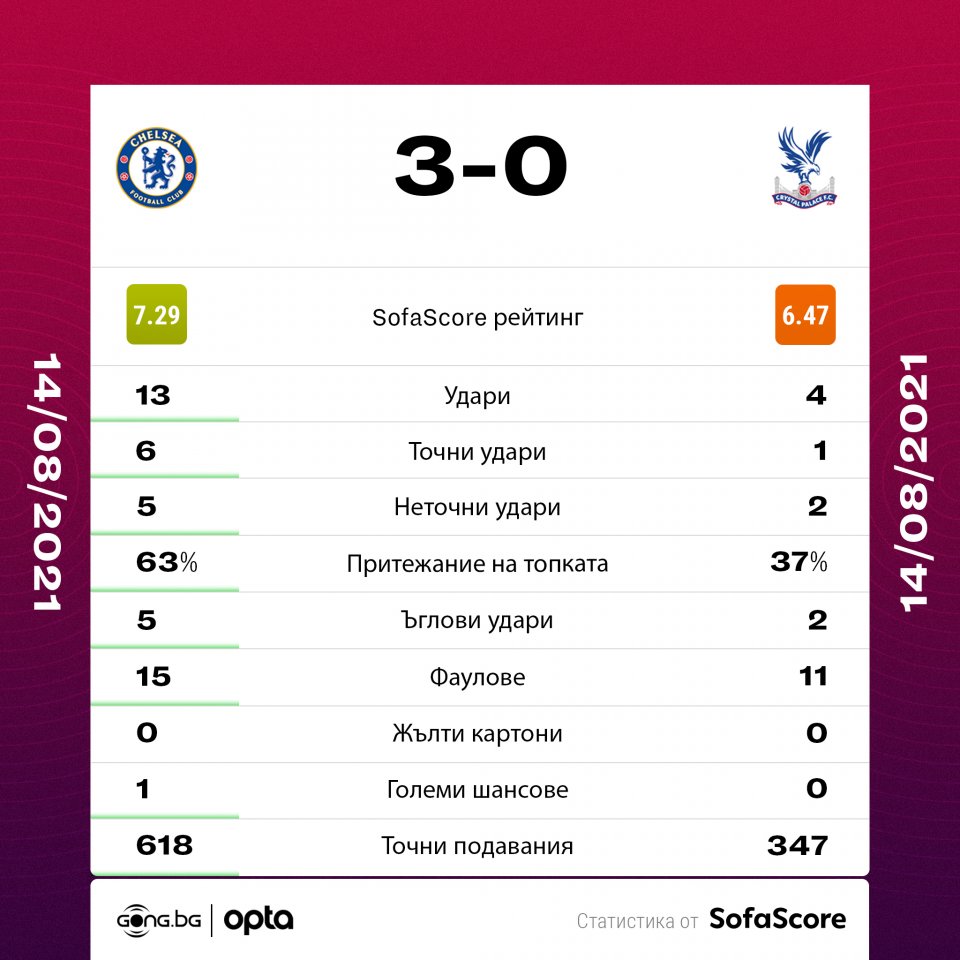 Челси Кристъл Палас