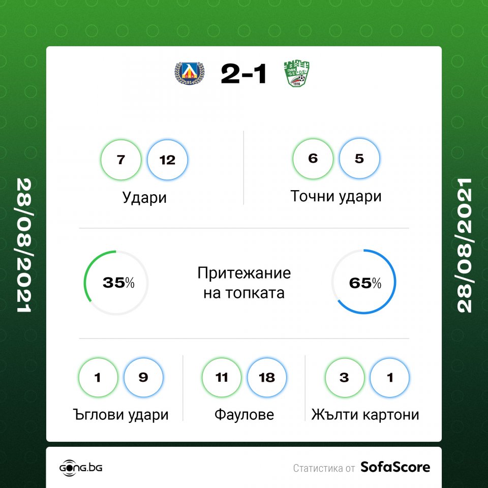 Берое Левски