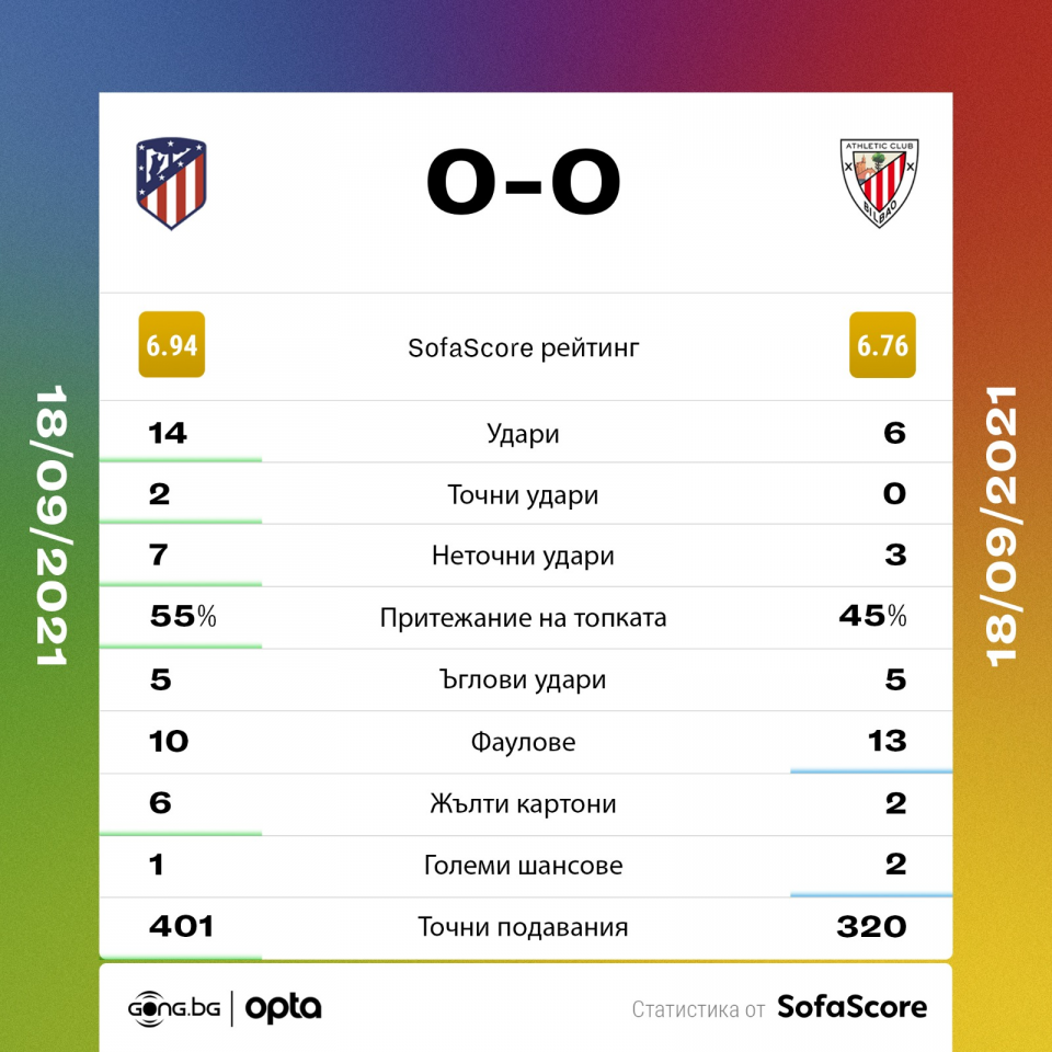 Атлетико Мадрид Атлетик Билбао