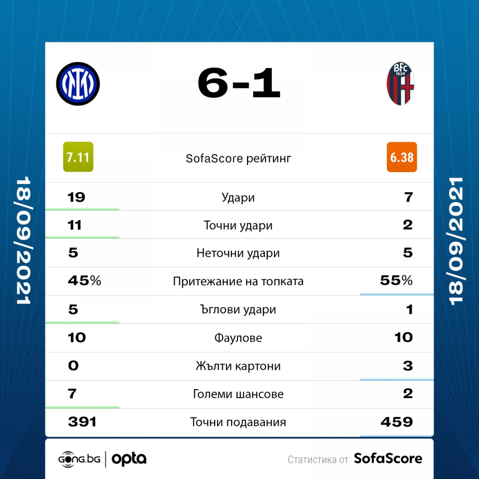 Интер Болоня