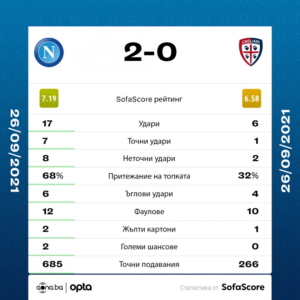 Наполи Каляри