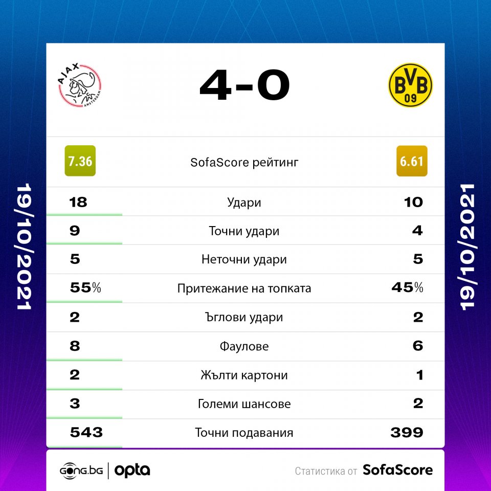 Аякс Борусия Дортмунд