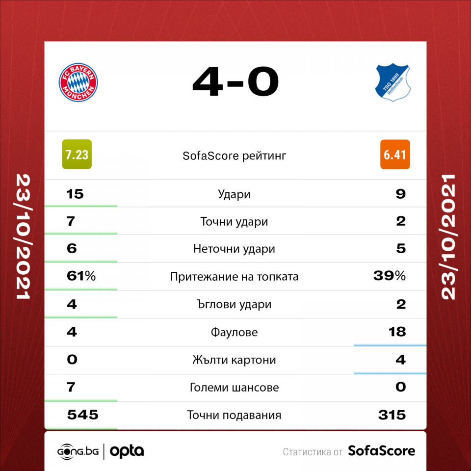 Байерн Мюнхен Хофенхайм