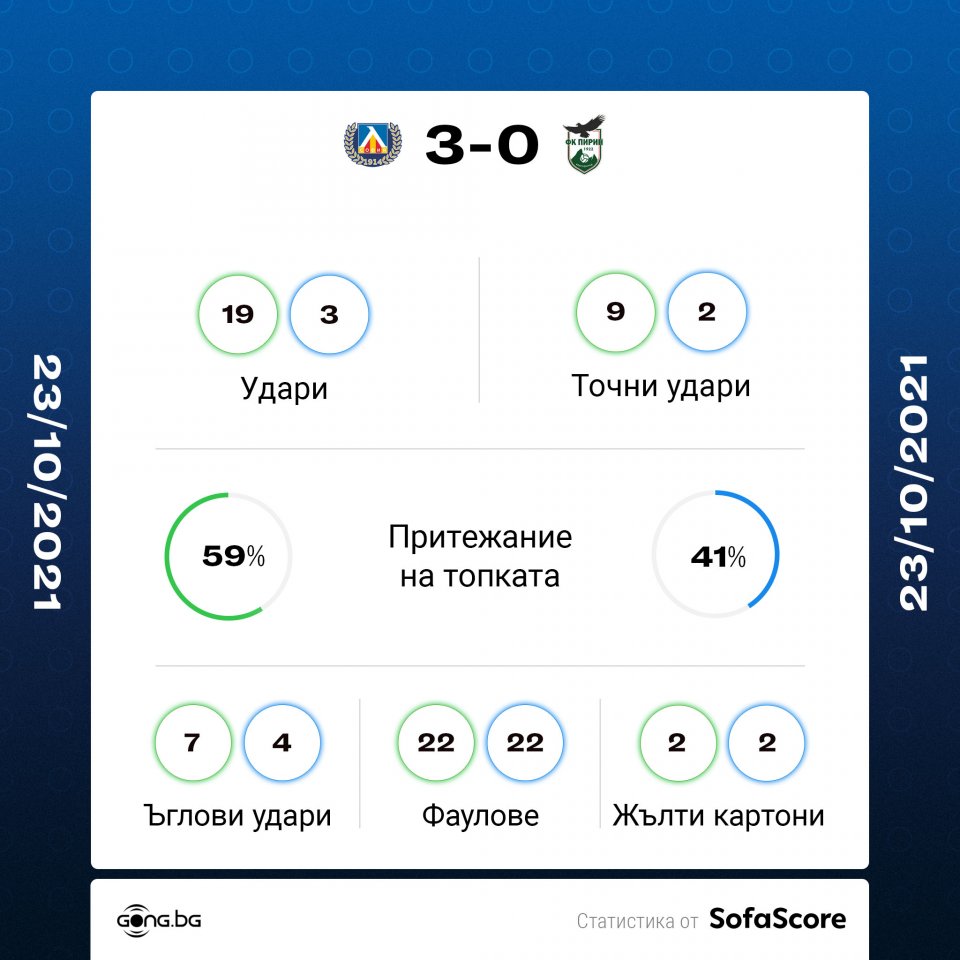 Левски Пирин Благоевград