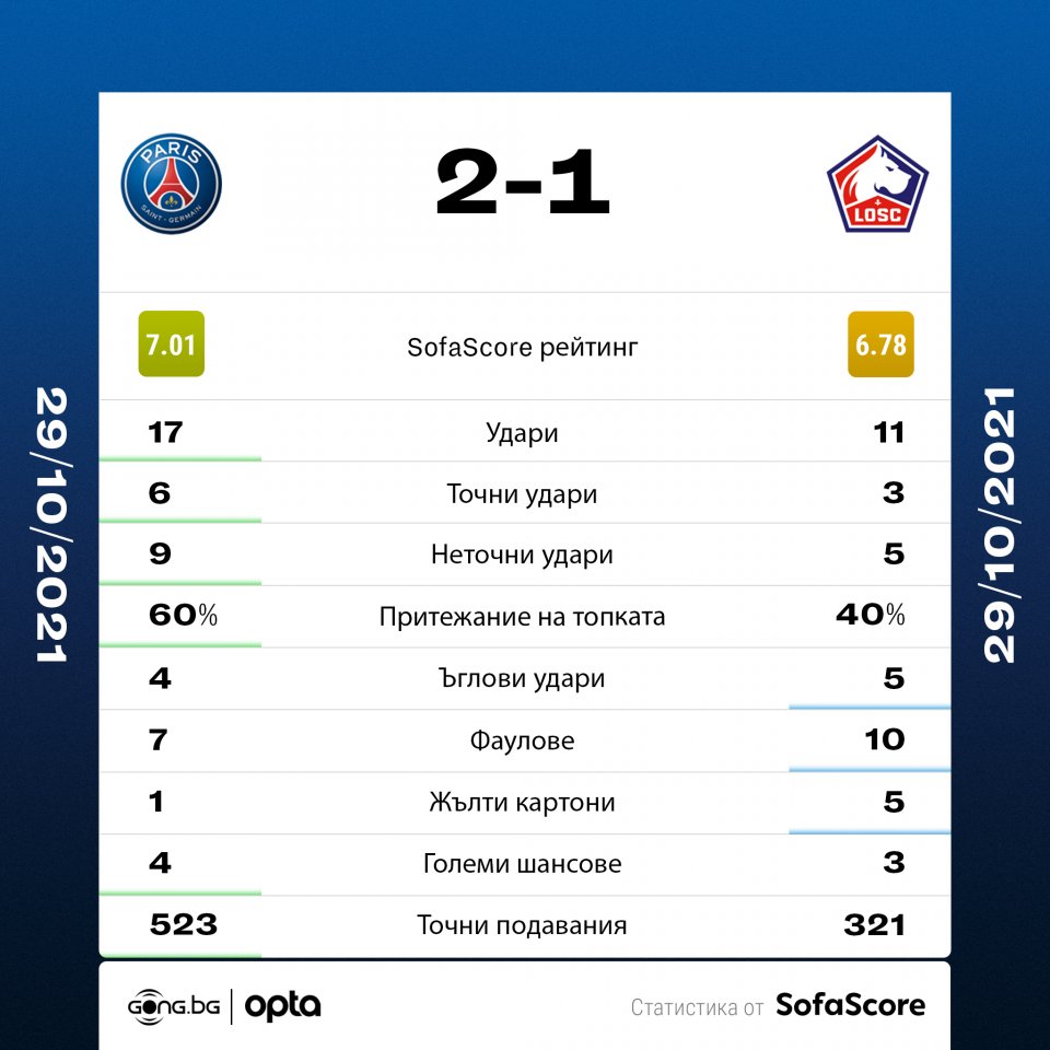 Пари Сен Жермен Лил